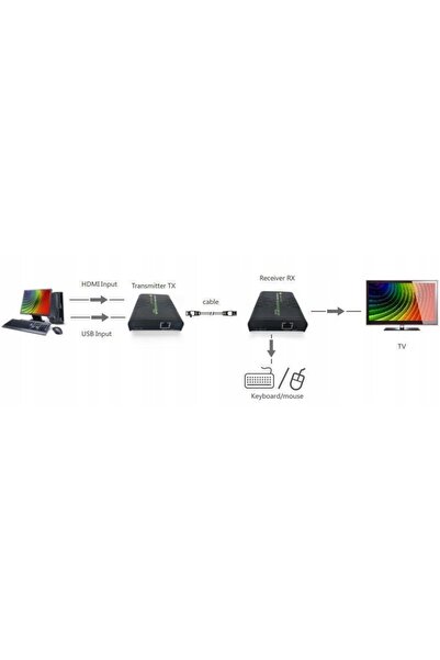 NO BRAND Techly 028214 Extender KVM HDMI Techly +
