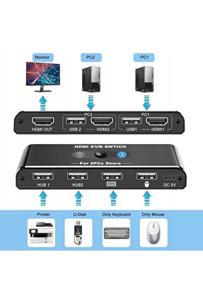 NO BRAND Comutator KVM HDMI USB 3.0 2x4 Sounix - Comutator pentru 2 computere