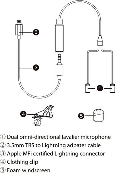 BOYA Microfon cu condensator BY-M2D