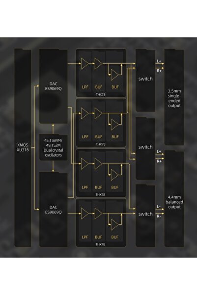 FiiO Amplificator pentru căști DAC Convertor USB-C Portabil Negru KA17
