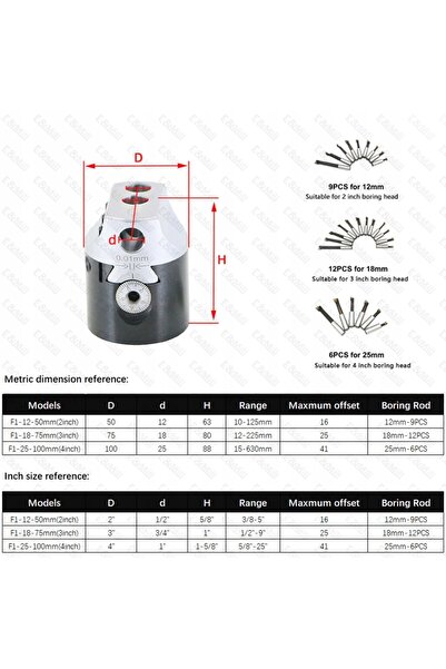 NO BRAND Alergătoare cu ax și cap BT30, 10-125 mm, în valiză