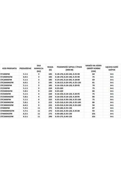 NO BRAND Mulineta de spinning Shimano Stradic FM 2500 cu 7 rulmenți