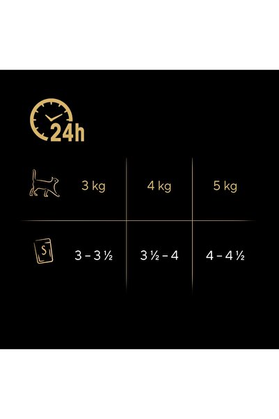 SHEBA Hrană pentru pisici cu aromă de pasăre (80 x 85 g)