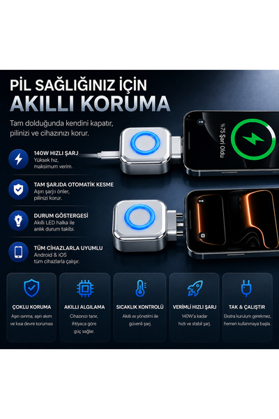 Ally HyperCharge 140W AI Akıllı Şarj Kesici Adaptör – Şarj Dolunca Otomatik Kapanan Batarya Koruyucu