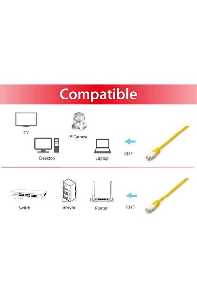 EQUIP Cablu patch Cat6A Plat.S/FTP 2xRJ45 1.00m galben LSZH pungă de plastic