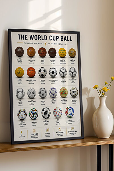 e2nova The World Cup Ball Dünya Kupası Maç Topları İnfografik Lüks Çerçeveli ...