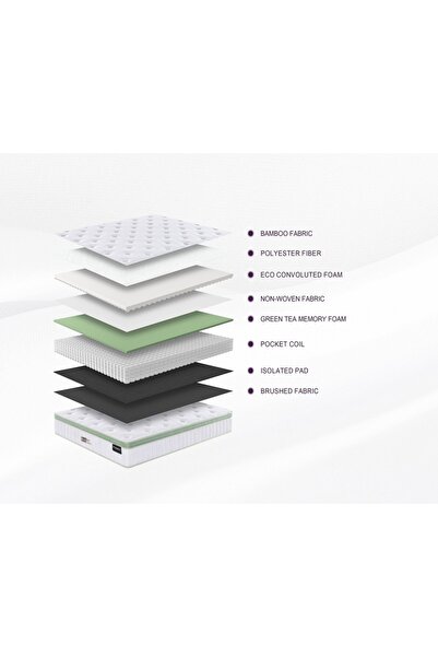 BedStory Fluorite, Pocket spring + Memory Foam, Soft Mattress