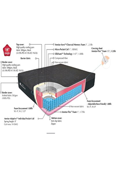 Generic Americanstar Presidential, 7 Zone Pocket Spring + Hybrid + Nano Coil + Charcoal Cool Gel Memory Foam, Soft Mattress