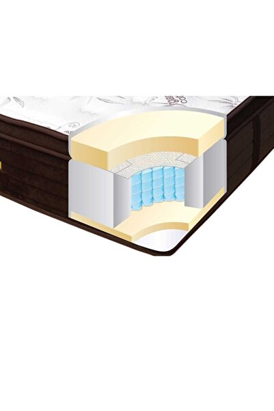 Generic Americanstar Crystal, Pocket Spring + Gel Memory Foam, Hotel Comfort, Soft Mattress 150X200X36Cm
