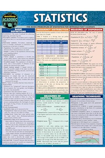 BarCharts Statistics