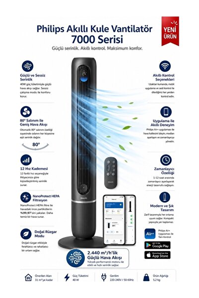 Philips Yeni 7000 Serisi Akıllı Kule Vantilatör – 2.440 m³/sa Güçlü Hava Akış...
