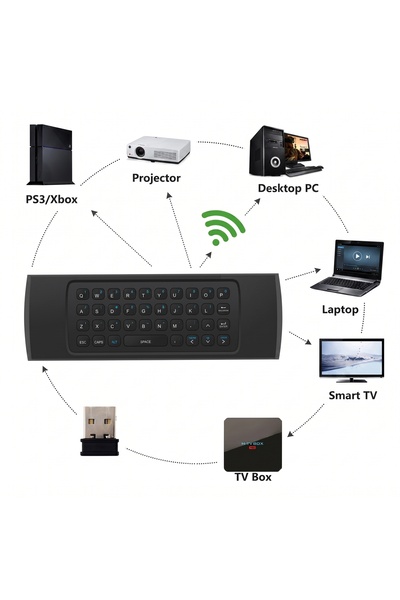 Otheos Mview Air Mouse Remote Control Wireless Arabic English Keyboard 2.4Ghz |   Medina Shop