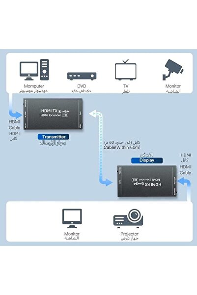 XICEN جهاز تمديد HDMI لمسافة 196 قدم (60 متر) عبر كابل Cat5e/6، يدعم تمديد ال...