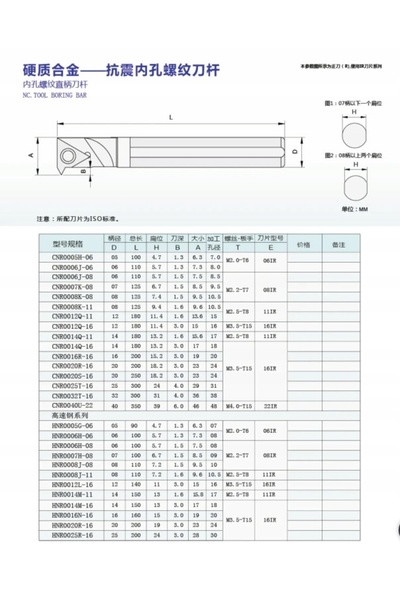 NO BRAND SIR 5mm pentru 06IR, sculă de strunjire cu filet pe dreapta
