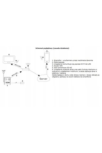 NO BRAND VIDEOINTERFON IP Wi-Fi 720p iOS Android IVP-02C7