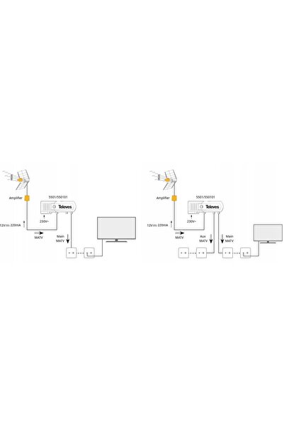NO BRAND Alimentator antenă pentru antene DVB-T 12V 220mA Televes 550101 Spli...
