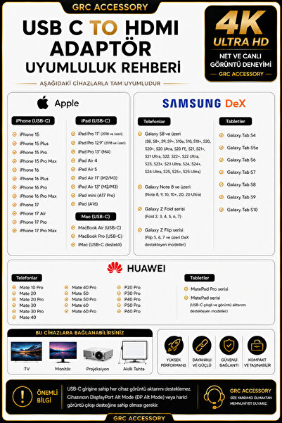 Grc Accessory 4K Type C to Hdmi Dönüştürücü Çevirici Adaptör Macbook Pro iPad Çevirici Samsung iPhone 15/16/17 Pro Max