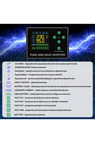 TED Electric Pachet UPS 800VA/500W Runtime Extins cu Acumulator Extern LiFePO4 12V 150Ah, până la 6.000 de Cicluri, BMS Inteligent, Monitorizare Bluetooth, Undă Sinusoidală Pură și 2 Prize Schuko –