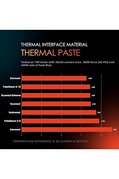Yıldızan TAMGÜN Thermal Grizzly - Pastă termică Kryonaut - Pentru toate proce...