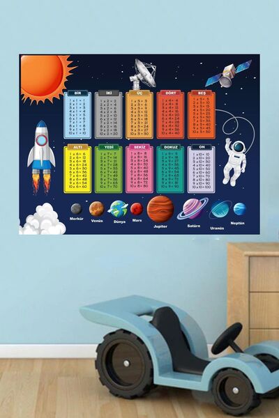 Tekin Store Planete educaționale și tabla înmulțirii Poster Banner Autocolant...