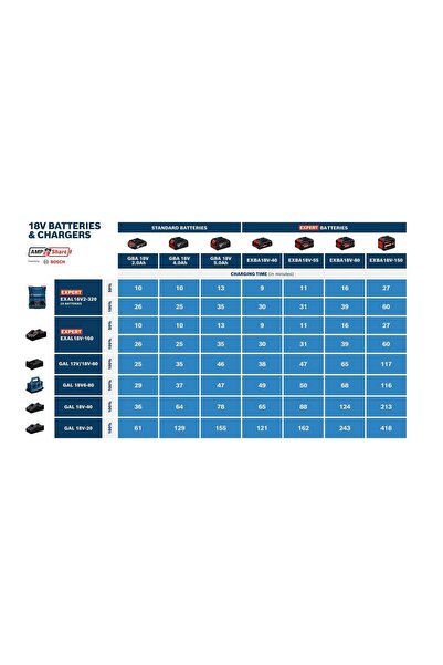 Bosch GBA 18 Volt 4 Ah Li-ion Akü 1600Z00038