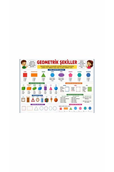Gokco Geometrik Şekiller Afişi Sınıf Öğrenci Okul Afişi 50x70cm Ebat Branda V...