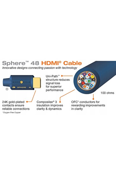 NO BRAND CABLU HDMI 2.1 8K WIREWORLD SPHERE 48 SPH 0,6 m