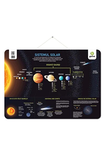 Gama Poster educativ, Sistemul solar