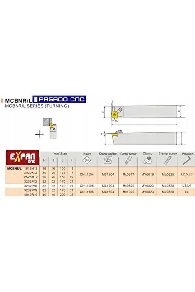 NO BRAND MCBNL 2020 K12 sculă de strunjire pentru strung, pentru strunjire st...