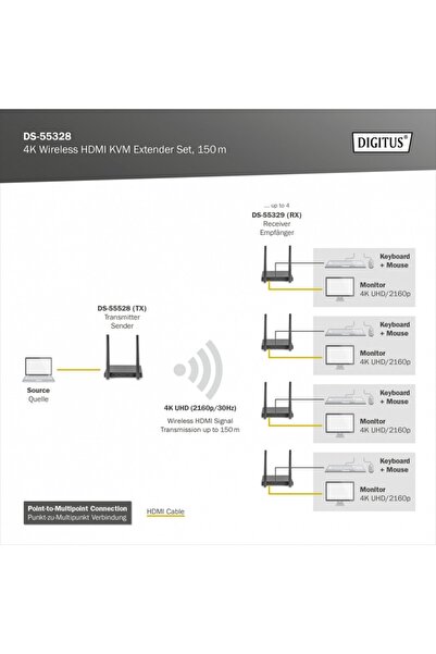 NO BRAND DIGITUS KVM HDMI+USB Kit de extensie wireless 150m UHD 4K60Hz (cu