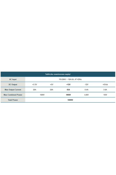 NO BRAND Sursă de alimentare modulară LC-Power Platinum 1000W ATX 80+