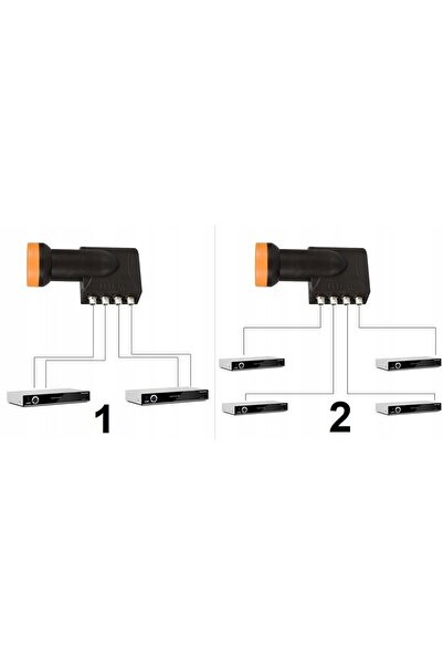 NO BRAND CONVERTOR SATELIT QUAD 4K CU 4 IEȘIRĂRI TV NC+ POLSAT + PROTECȚIE ÎM...