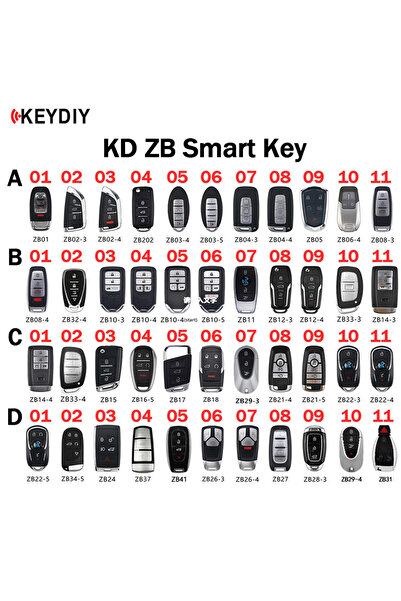 Choice35 C 03 KEYDIY KD Smart Keys ZB Remotes ZB01/02/03/04/05/06/08/10/11/12...