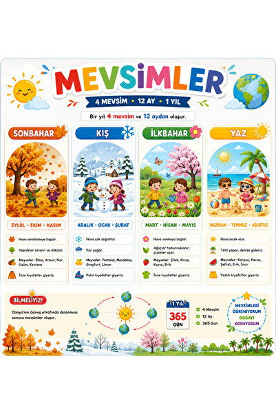PRİME Concept Mevsimler ve Aylar Eğitici Afiş 50x70 cm – 4 Mevsim 12 Ay İlkok...