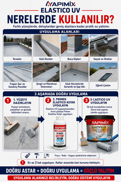 YAPIMİX Elastico Uv - Elastımerik Uv Dayanımlı Sürme Su Yalıtım Malzemesi