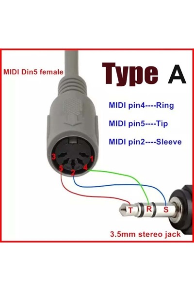 Choice1 Type A Audio Adapter 3.5mm Plug to MIDI 5 PIN Female Converter DIN 5 ...