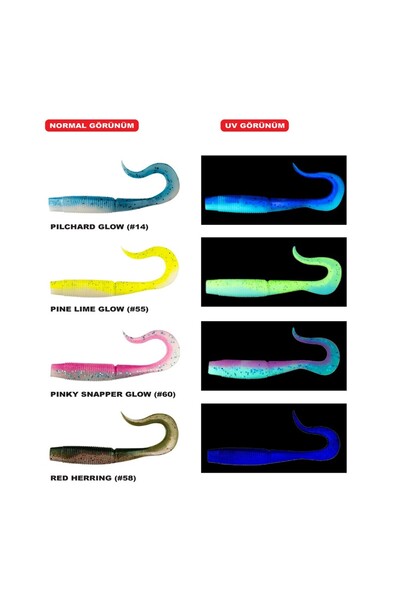 daiwa Bait Junkie Wave Minnow 14cm Silikon Yem