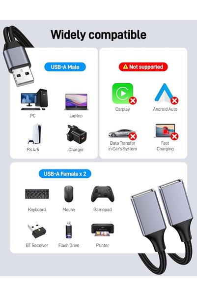 GENERAL USB Splitter 1 in 2 Out, USB A Male to 2 Female USBA Y Splitter, USB Y Splitter Adapter Dual Type A