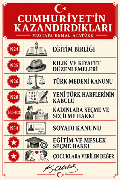 PRİME Concept Koç Stüdyo Cumhuriyet’in Kazandırdıkları Atatürk İnkılapları Eğ...