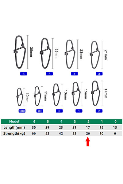 Choice Size 2 50pcs Fishing Snap Fishing Clips Fast Crankbait Snaps Fishing L...