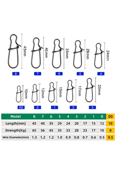 Choice7 Size 00 50pcs Fishing Snaps Clip Lock Snap Strong Stainless Steel Qui...