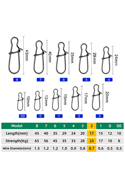 Choice3 Size 2 50pcs Fishing Snaps Clip Lock Snap Strong Stainless Steel Quic...