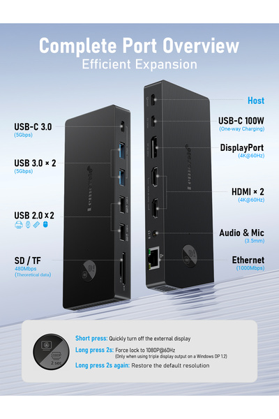 Choice 13 IN 1 Lemorele 13-Ports Hub 5Gbps USB A/C Data Transfer Hub With RJ4...