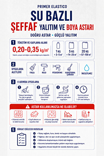 YAPIMİX Primer Elastico - Şeffaf Su Yalıtım Astarı ve Boya Astarı - Su Bazlı, Emici Yüzeyler İçin Aderans ve Yüzey Düzenleme Astarı