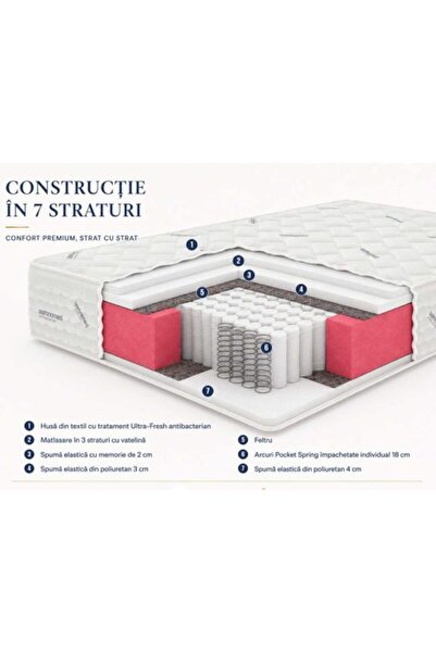 Nova House Saltea Comfort Fit HoReCa, 160x200, 30 cm înălțime, cu arcuri individuale și spumă cu memorie