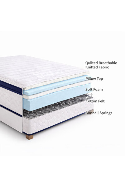 Euro Sleep Delux 30 cm Pillow Top Bonnell Spring Mattress – Firm Ortho Medical Support, Motion Isolation, Spine Balance & Pressure Relief