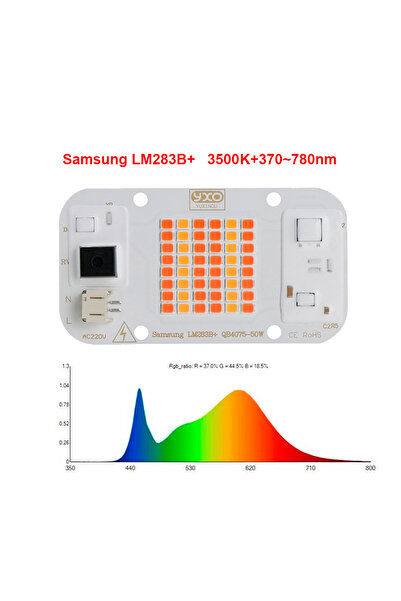 Choice3 LM283B35kk 370-780NM 50W DIY Hydroponic LED Grow Light DOB Dimmable 6...