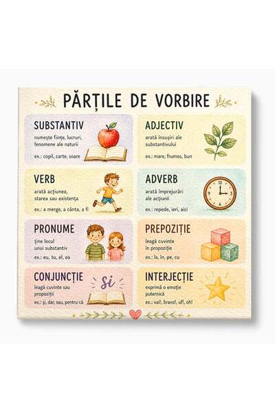 Luxcanva Tablou Canvas Partile De Vorbire Educative 140x140 cm pe Sasiu Lemn ...