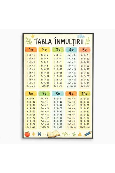 Luxcanva Tablou Canvas Tabla Inmultirii Educativa 80x120 cm cu Rama Negru Edu...