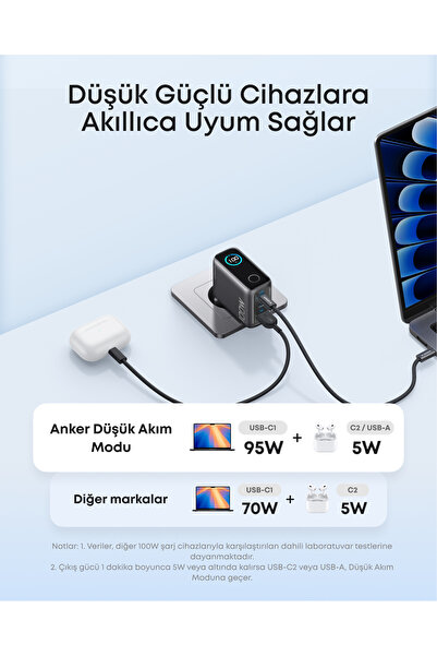 Anker 100W Şarj Cihazı, Kompakt, 3 Bağlantı Noktalı, GaN USB-C, Akıllı Ekran ve Dokunmatik Kontrol, Siyah - B121B